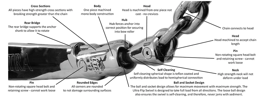 chain_stopper_img